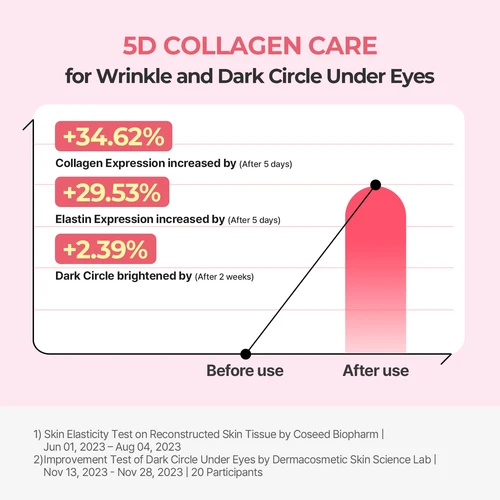Torriden Cellmazing Firming Eye Cream 30ml | טורידן קרם עיניים ממצק סלמייזינג 30 מ"ל